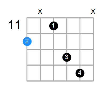 E6 Chord